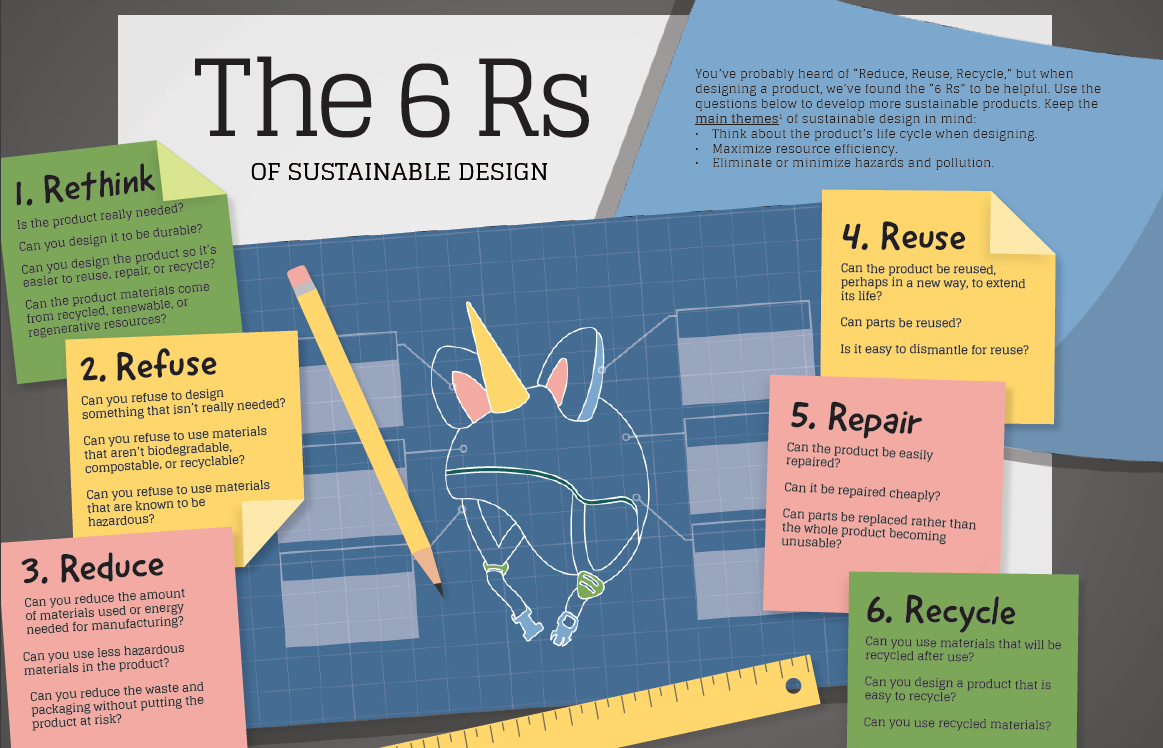 Click to read, download, or request a free copy of the 6 Rs of Sustainable Design poster.